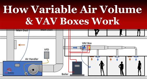 vav boxes how they work